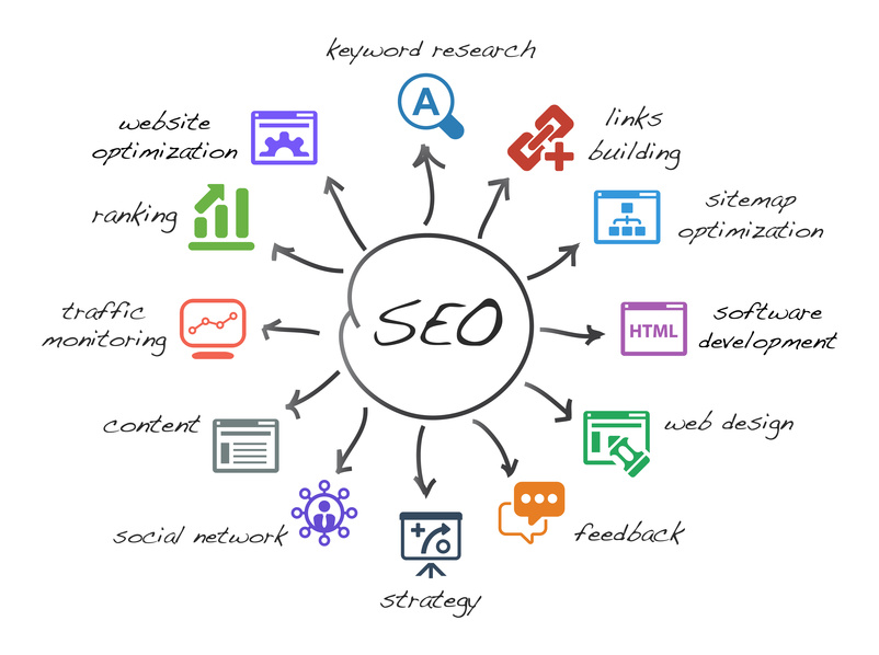 SEO 101: Why Search Engine Optimization Matters