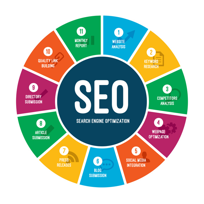 Are You a Small Business Owner Looking to Boost Visibility Online? Follow These 3 SEO Hacks First!